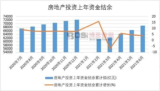 2021���ϰ����Ї�(gu��)���خa(ch��n)Ͷ�Y�����Y��Y(ji��)���¶Ƚy(t��ng)Ӌ(j��)