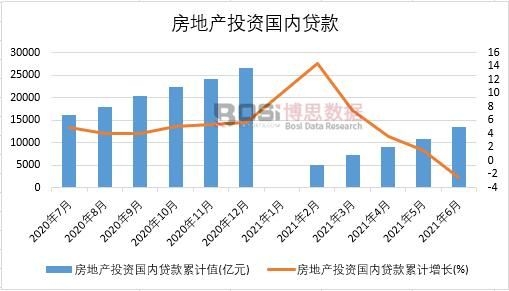 2021���ϰ����Ї����خa(ch��n)Ͷ�Y����(n��i)�J���¶Ƚy(t��ng)Ӌ(j��)