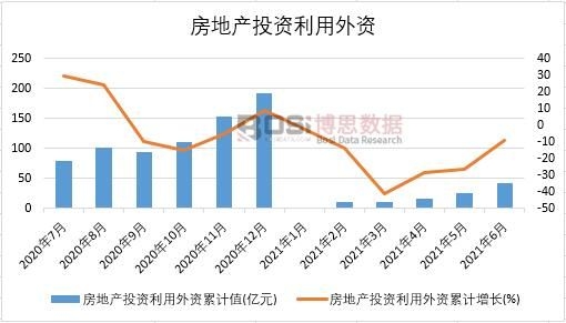 2021���ϰ����Ї����خa(ch��n)Ͷ�Y�������Y�¶Ƚy(t��ng)Ӌ