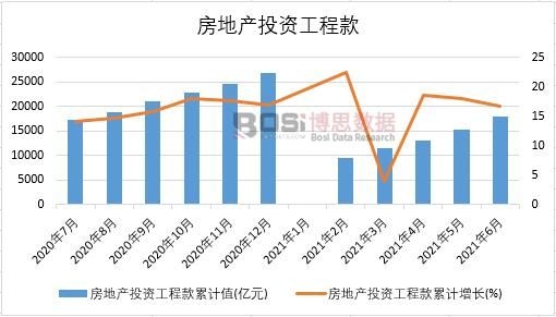 2021���ϰ����Ї����خa(ch��n)Ͷ�Y���̿��¶Ƚy(t��ng)Ӌ(j��)