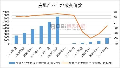 2021���ϰ����Ї����خa(ch��n)�I(y��)���سɽ��r(ji��)���¶Ƚy(t��ng)Ӌ(j��)