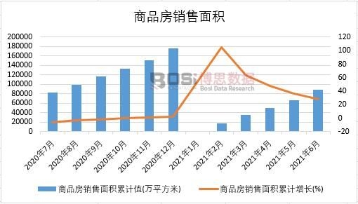 ��Ʒ���N����e��Ӌֵ