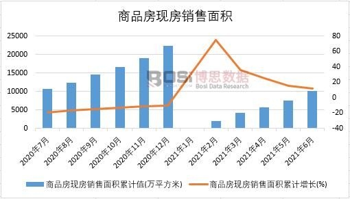 2021���ϰ����Ї�(gu��)��Ʒ���F(xi��n)���N����e�¶Ƚy(t��ng)Ӌ(j��)