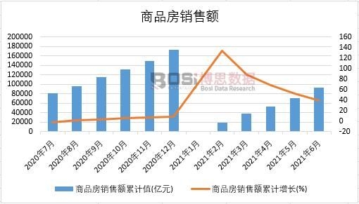 2021���ϰ����Ї���Ʒ���N���~�¶Ƚy(t��ng)Ӌ�����D������ʡ�Юa(ch��n)����(sh��)��(j��)�y(t��ng)Ӌ