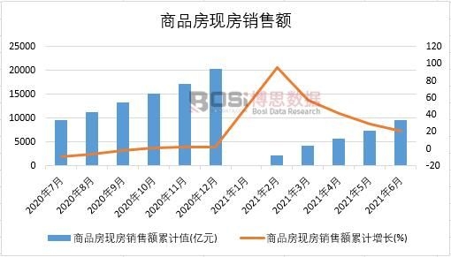 2021���ϰ����Ї���Ʒ���F(xi��n)���N���~�¶Ƚy(t��ng)Ӌ