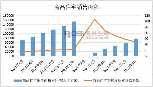 2021���ϰ����Ї�(gu��)��Ʒסլ�N����e�¶Ƚy(t��ng)Ӌ(j��)