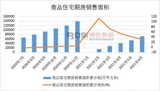 2021���ϰ����Ї���Ʒסլ�ڷ��N����e�¶Ƚy(t��ng)Ӌ