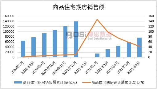 2021���ϰ����Ї���Ʒסլ�ڷ��N���~�¶Ƚy(t��ng)Ӌ(j��)