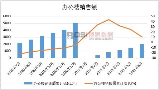 2021���ϰ����Ї��k�����N���~�¶Ƚy(t��ng)Ӌ