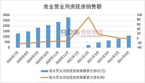 2021���ϰ����Ї��̘I(y��)�I�I(y��)�÷��F(xi��n)���N���~�¶Ƚy(t��ng)Ӌ(j��)