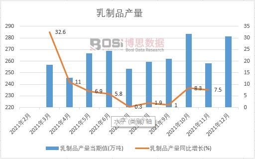 2021���Ї�(gu��)����Ʒ�a(ch��n)���¶Ƚy(t��ng)Ӌ(j��)