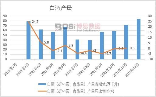 2021���Ї�(gu��)�׾Ʈa(ch��n)���¶Ƚy(t��ng)Ӌ(j��)�����D������ʡ�Юa(ch��n)����(sh��)��(j��)�y(t��ng)Ӌ(j��)
