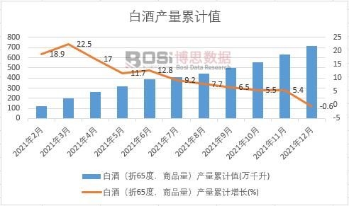 �׾ƣ���65�ȣ���Ʒ�����a(ch��n)����Ӌ(j��)