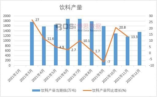 2021���Ї���Ϯa(ch��n)���¶Ƚy(t��ng)Ӌ