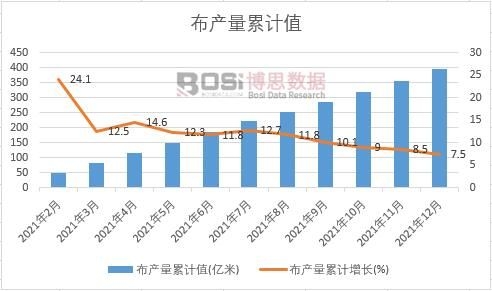 ���a(ch��n)����Ӌ