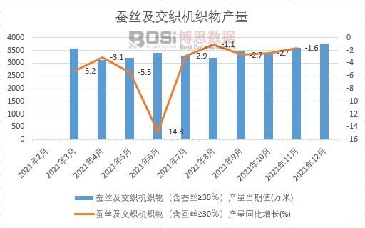 2021���Ї�(gu��)�Q�z�������C(j��)����a(ch��n)���¶Ƚy(t��ng)Ӌ(j��)