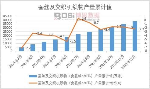 �Q�z�������C(j��)������Q�z&ge;30�����a(ch��n)����Ӌ(j��)