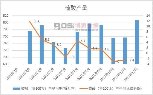 2021���Ї�����a(ch��n)���¶Ƚy(t��ng)Ӌ(j��)