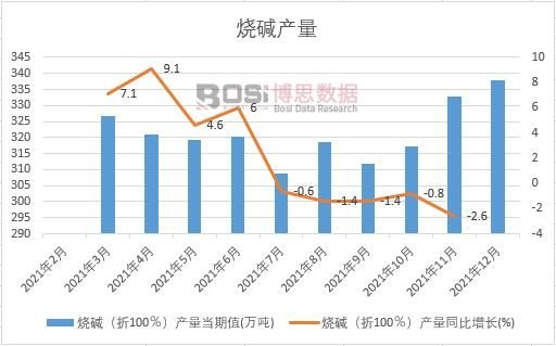 2021���Ї�(gu��)���A�a(ch��n)���¶Ƚy(t��ng)Ӌ(j��)�����D������ʡ�Юa(ch��n)����(sh��)��(j��)�y(t��ng)Ӌ(j��)
