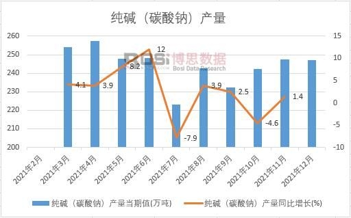 2021���Ї����A��̼���c���a(ch��n)���¶Ƚy(t��ng)Ӌ(j��)