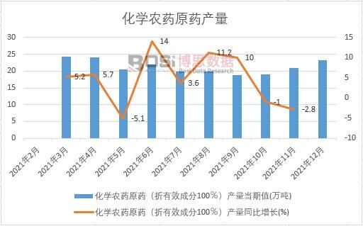 2021���Ї����W(xu��)�r(n��ng)ˎԭˎ�a(ch��n)���¶Ƚy(t��ng)Ӌ