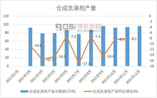 2021���Ї�(gu��)�ϳ�ϴ�섩�a(ch��n)���¶Ƚy(t��ng)Ӌ(j��)