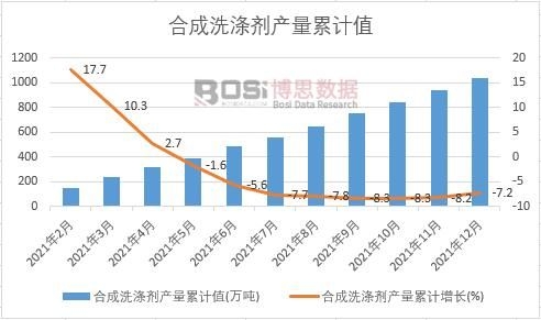 �ϳ�ϴ�섩�a(ch��n)����Ӌ(j��)