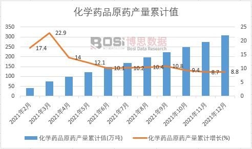 ���WˎƷԭˎ�a(ch��n)����Ӌ