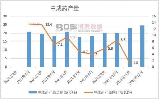 2021���Ї��г�ˎ�a(ch��n)���¶Ƚy(t��ng)Ӌ(j��)