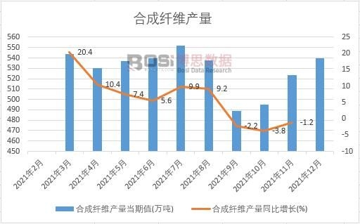 2021���Ї��ϳ��w�S�a(ch��n)���¶Ƚy(t��ng)Ӌ(j��)