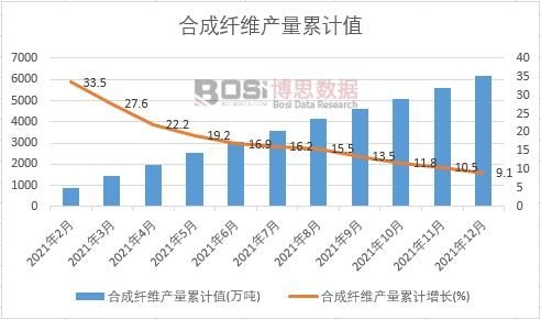 �ϳ��w�S�a(ch��n)����Ӌ(j��)