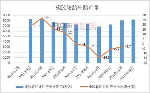 2021年中國(guó)橡膠輪胎外胎產(chǎn)量月度統(tǒng)計(jì)
