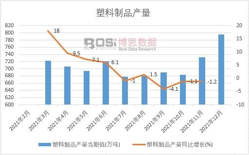 2021���Ї�������Ʒ�a(ch��n)���¶Ƚy(t��ng)Ӌ(j��)