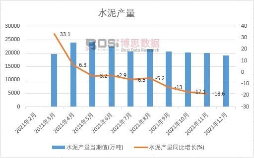 2021���Ї�ˮ��a(ch��n)���¶Ƚy(t��ng)Ӌ