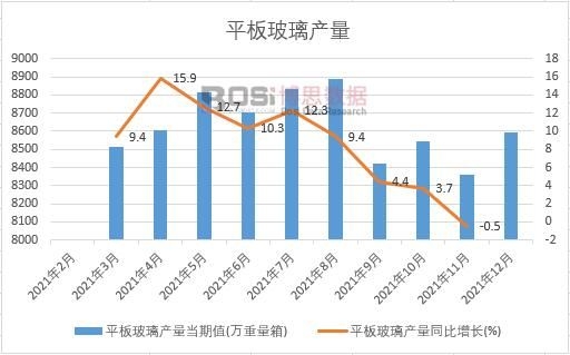 2021年中國(guó)平板玻璃產(chǎn)量月度統(tǒng)計(jì)