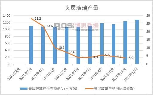 2021年中國夾層玻璃產(chǎn)量月度統(tǒng)計表【圖表】各省市產(chǎn)量數(shù)據(jù)統(tǒng)計