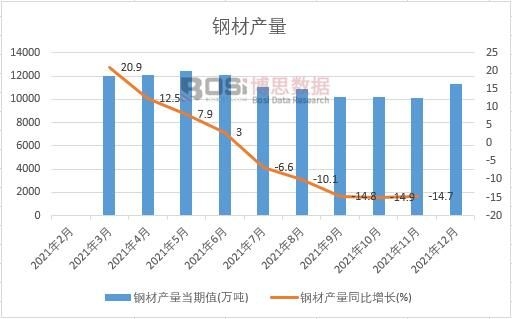 2021���Ї�(gu��)䓲Įa(ch��n)���¶Ƚy(t��ng)Ӌ(j��)