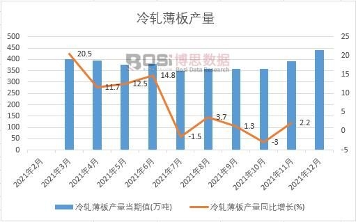 2021���Ї�(gu��)��܈����a(ch��n)���¶Ƚy(t��ng)Ӌ(j��)