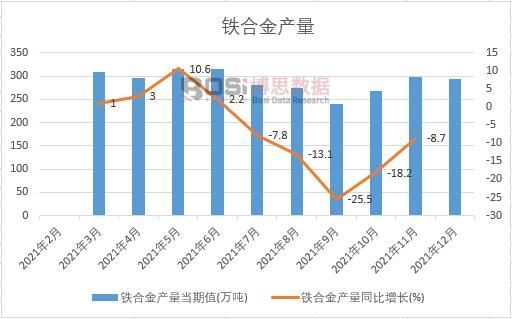 2021���Ї��F�Ͻ�a(ch��n)���¶Ƚy(t��ng)Ӌ