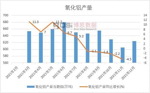 2021���Ї������X�a(ch��n)���¶Ƚy(t��ng)Ӌ