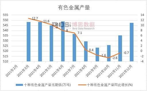 2021���Ї���ɫ���ٮa(ch��n)���¶Ƚy(t��ng)Ӌ