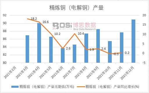 2021年中國鉛產(chǎn)量月度統(tǒng)計
