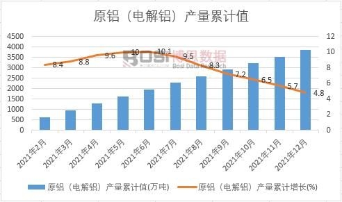 ԭ�X��늽��X���a(ch��n)����Ӌ