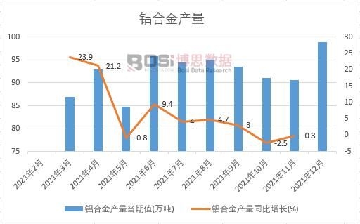 2021���Ї�(gu��)�X�Ͻ�a(ch��n)���¶Ƚy(t��ng)Ӌ(j��)