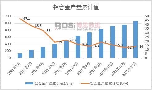 �X�Ͻ�a(ch��n)����Ӌ(j��)