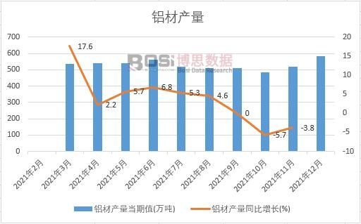 2021���Ї��X�Įa(ch��n)���¶Ƚy(t��ng)Ӌ