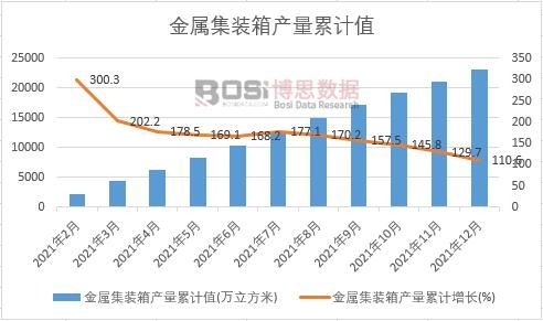 ���ټ��b��a(ch��n)����Ӌ(j��)