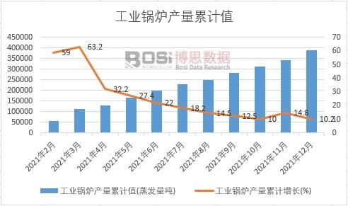 ���I(y��)偠t�a(ch��n)����Ӌ