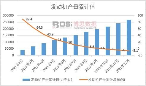 �l(f��)��(d��ng)�C(j��)�a(ch��n)����Ӌ(j��)