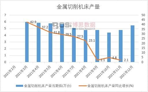 2021���Ї����������C(j��)���a(ch��n)���¶Ƚy(t��ng)Ӌ(j��)